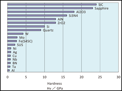 Metal Density Comparison Chart