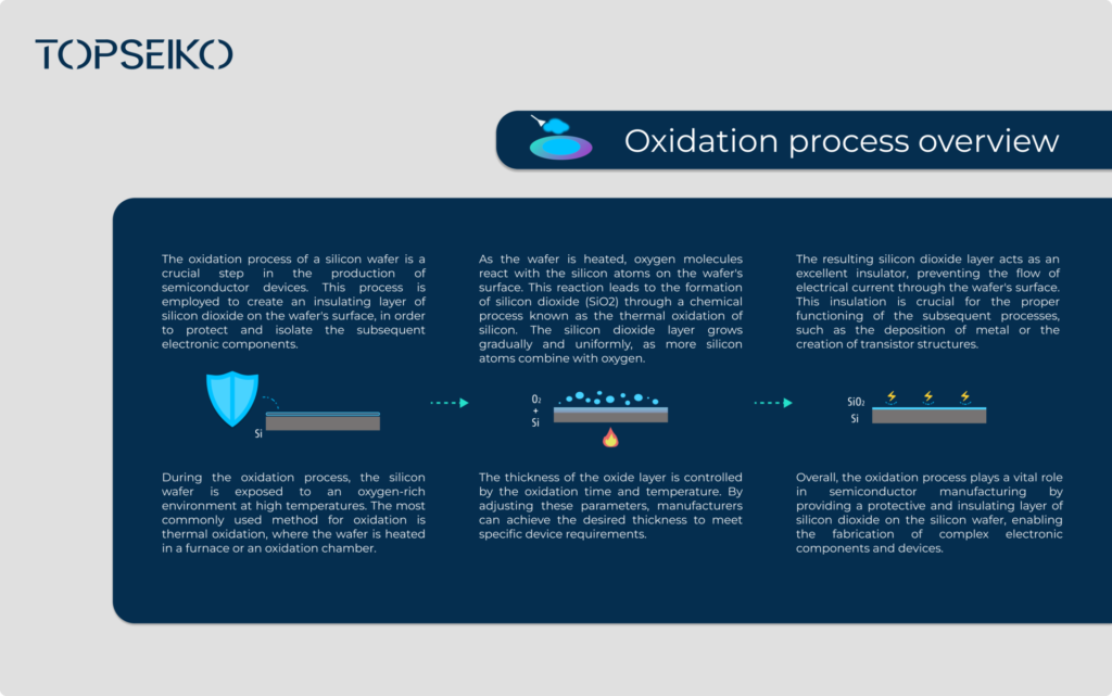 Oxidation-process-overview 
