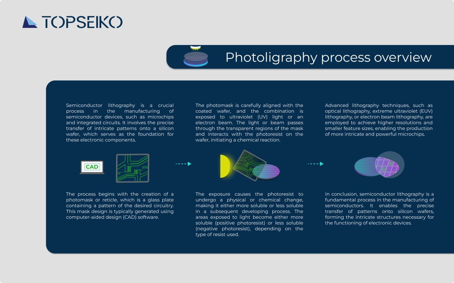 Semiconductor Lithography Process Overview Top Seiko