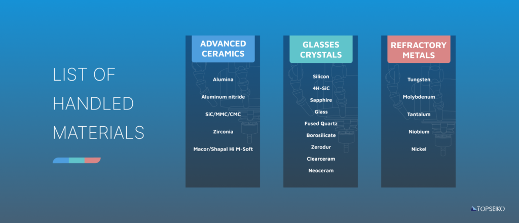 High performance Materials Top Seiko Co Ltd 