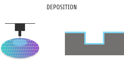 Deposition process img