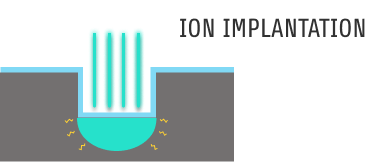 Ion Implantation overview img